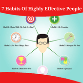 The 7 Habits of Highly Effective People Summary